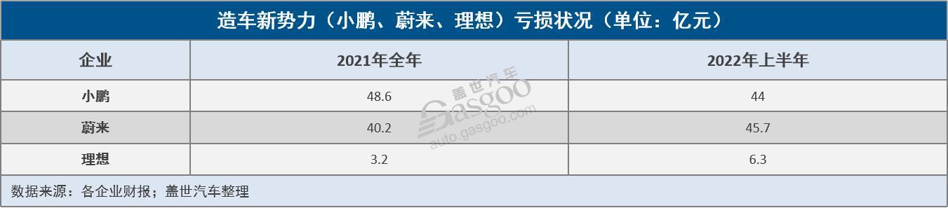 G9能為小鵬帶來“新故事”嗎？