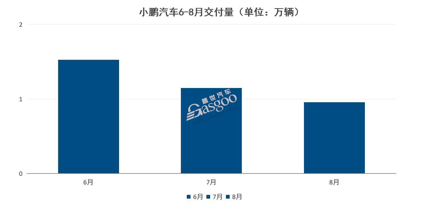 G9能為小鵬帶來“新故事”嗎？